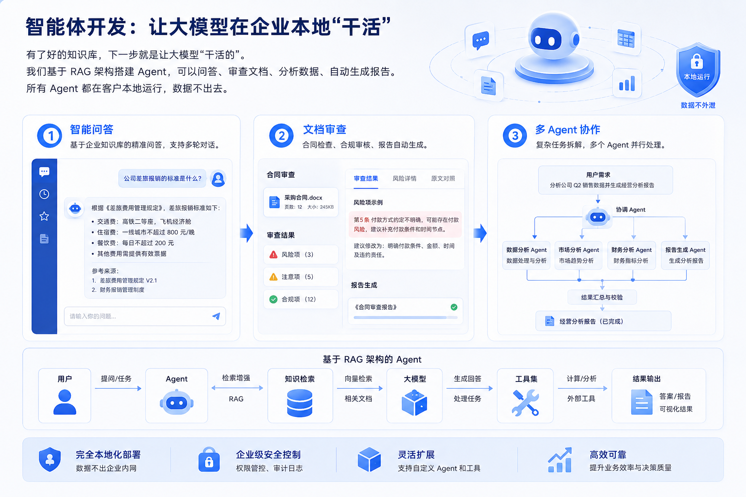 智能体开发