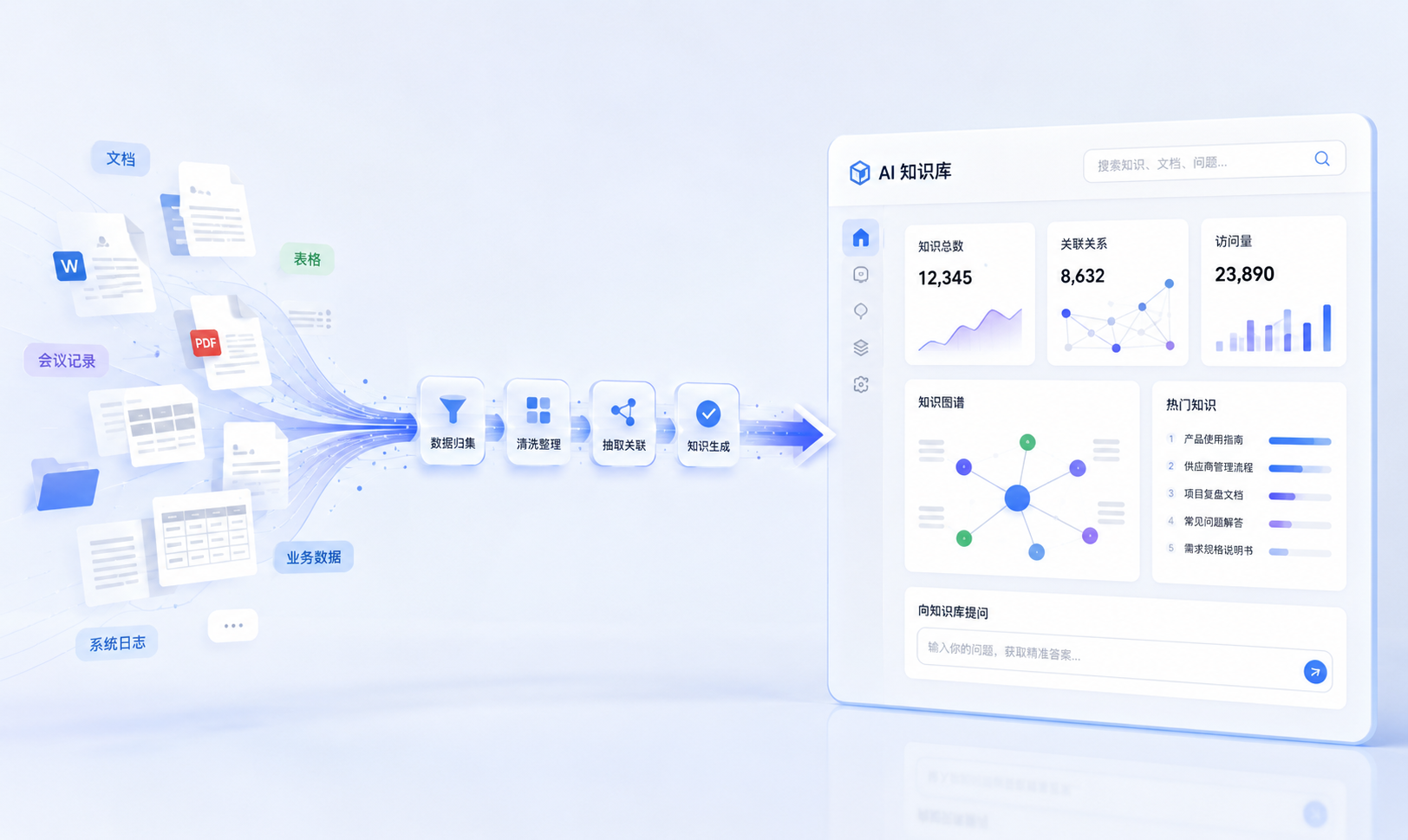 AI工作流改造